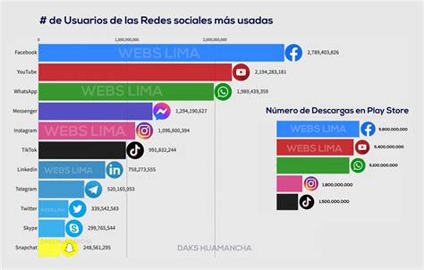 Top Redes Sociales M S Usadas Y Populares Enpopulares Free