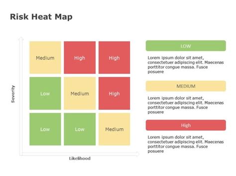 Risk Heat Map 03 Powerpoint Templates Heat Map Power Point Template