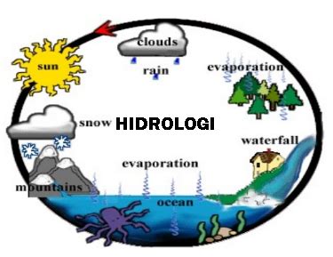 Siklus Hidrologi Pengertian Proses Macam Dan Komponennya Puncak Media