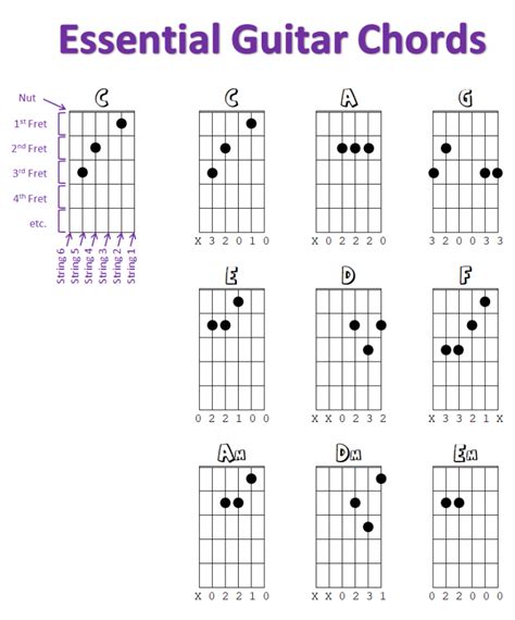 Belajar Chord Gitar Elang Dengan Mudah Dan Cepat Tab