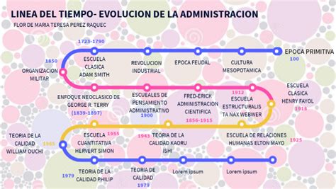 Evolucion De La Administracion Timeline 392