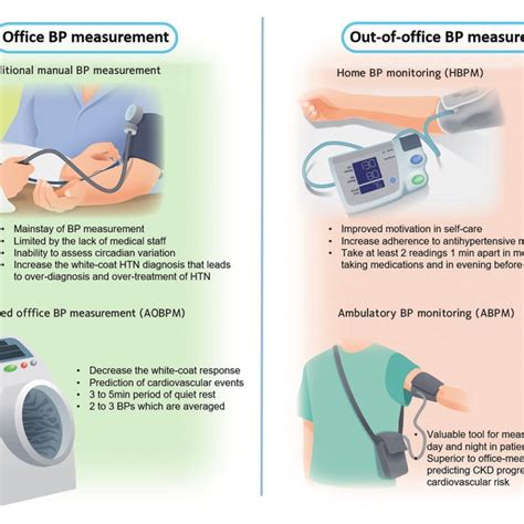 Pdf Optimal Blood Pressure Target And Measurement In Patients With
