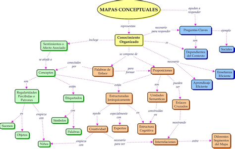 Mapas Mentales Cmaptools Serregateway