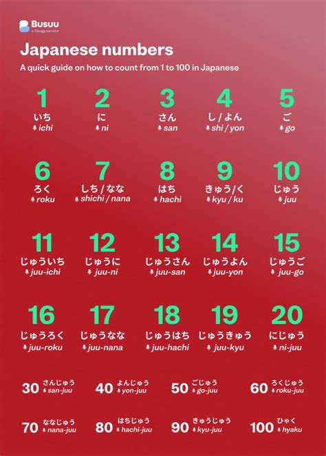 japanese numbers how to count from 1 to 100 busuu basic japanese words learn japanese