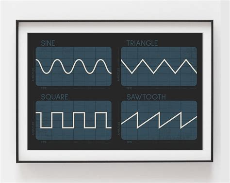 Synthesizer Waveforms Poster Blue T For Music Producer Etsy