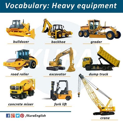Heavy Equipment English Vocabulary English Vocabulary Words