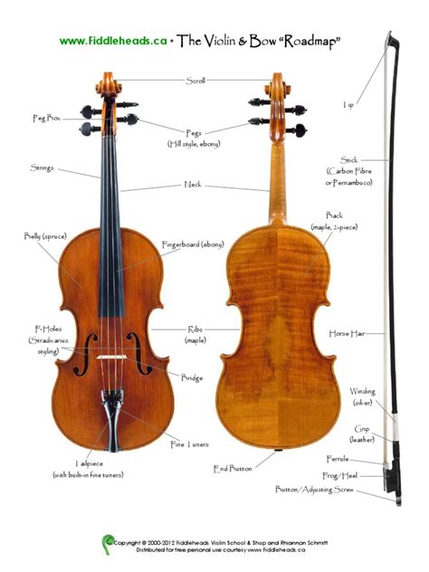 Violin Cheat Sheet Pdf Pdf Tempo Scale Music