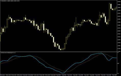 Momentum Atr Normalized Signal Indicator Mt4 Free Download