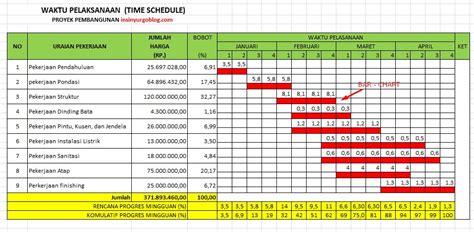 Cara Membuat Time Schedule, Bar Chart dan Kurva S untuk Sebuah Proyek