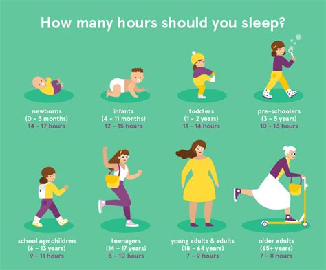 how many you should sleep