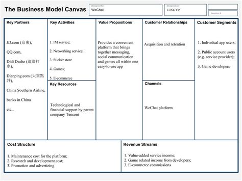 Business Model Canvas Word Images And Photos Finder