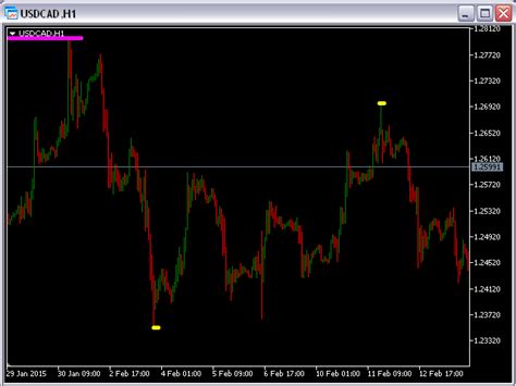 Buy The Fractals Support Resistance Mt5 Technical Indicator For