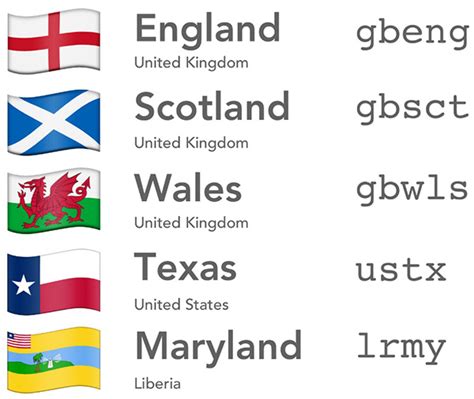 Emoji Meanings Chart Flags