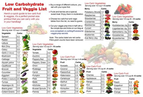 Pin By Allison Fuller On No Excuses In 2019 Low Carb Vegetables