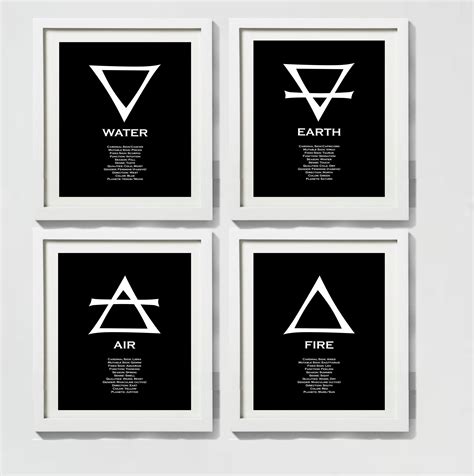 Four Elements Alchemy Symbols With Details Print Set Fire Water Air