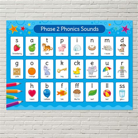 Phonics Phase Sounds Poster English Poster For Schools