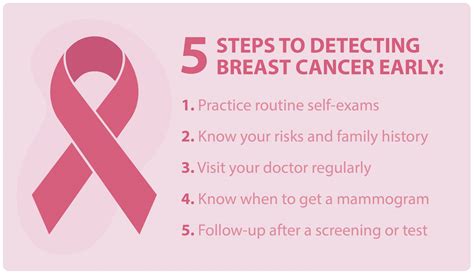 Steps To Detecting Breast Cancer Early Nwpc