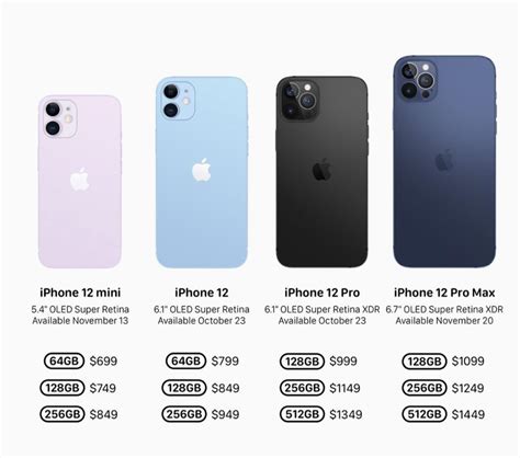 Iphone 12 Different Models And Indian Price Details