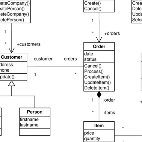 class diagram for order management system class diagram uml creately porn sex picture