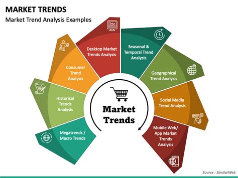 Market Trends Powerpoint Template Ppt Slides