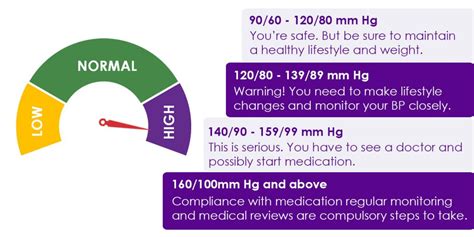 Hypertension Knowing Your Numbers Can Make A Difference