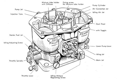 Zenith Carburetor Line Diagram