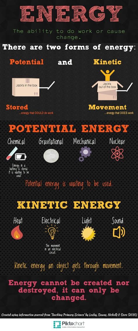 Energy Anchor Chart By Kirsty Moodie Fantastic Representation