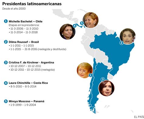 América Latina se queda sin presidentas – América 2.1