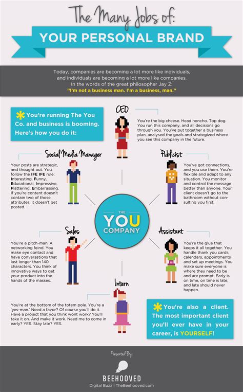 A good workplace culture offers everyone an opportunity to initiate change and grow on a more professional and personal aspect. Important Roles of Your Personal Brand Infographic