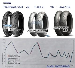 Authorized us dealer, 99.9% positive feedback, ships ww. Michelin Pilot Power 2CT VS Road 5 VS Power RS - myNETmoto