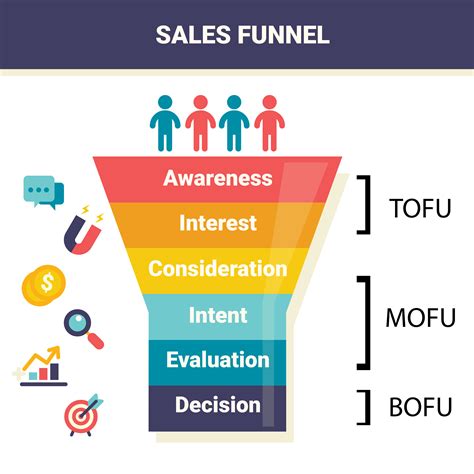 Sales Funnel In Real Estate Industry