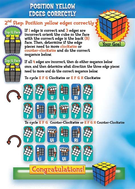 How To Solve A Rubiks Cube Post Solving A Rubix Cube Rubiks Cube