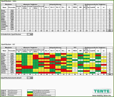 Schichtplan Excel Vorlage Kostenlos Ausgezeichnet 15 Schichtplan Excel