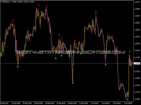 Reversal Indicator With Arrows ⋆ Top Mt4 Indicators Mq4 And Ex4 ⋆ Best