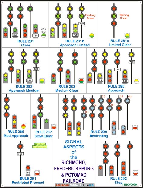 Rfandp Rr Signal Aspects