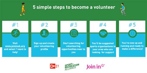 Find The Perfect Volunteer To Keep Your Club Moving News Sport And
