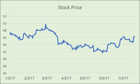 Latest stock price today and the us's most active stock market forums. BB&T: Buy This Bank Before It Becomes A Powerhouse - BB&T ...