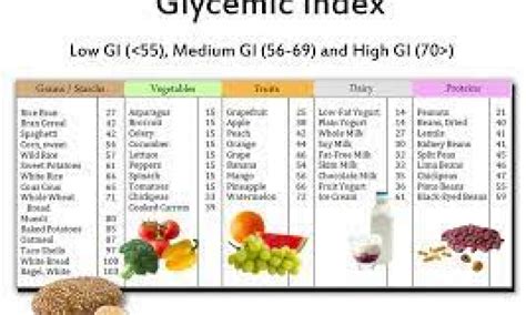 What Is The Glycemic Index Weight Loss Explained