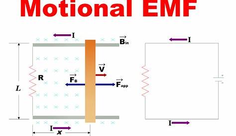 FREELY ELECTRONS: Electromotive Force - EMF - Working Principle