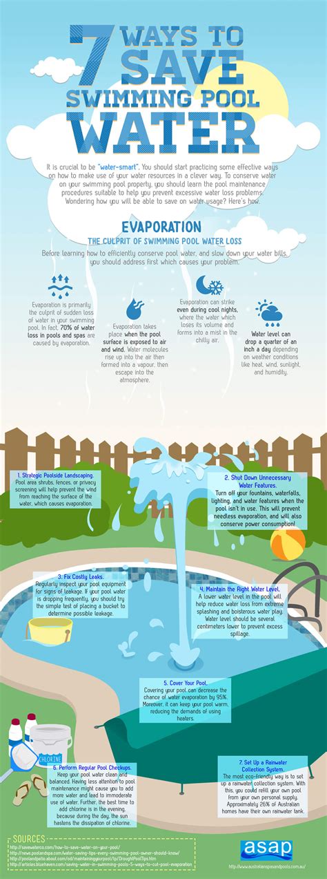 7 Ways To Save Swimming Pool Water [infographic] Infographic Plaza