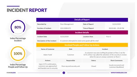 Incident Summary Report Template 1 Templates Example
