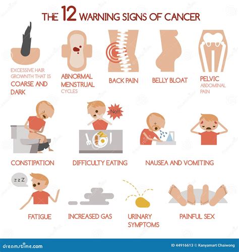 The 12 Warning Signs Of Cancer Stock Vector Illustration Of Nausea