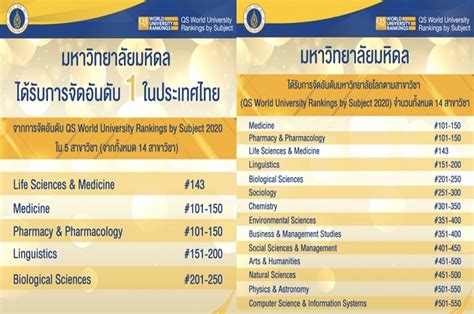 Arts & humanities, engineering & technology, life sciences & medicine, natural sciences 19 programmes provided by the uw have been recognised in this year's qs world university rankings by subject. เผยผล QS World University Rankings by Subject 2020 ม.มหิดล ...
