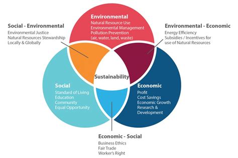 Meeting the needs of the present without compromising the ability of future generations to meet their. Sustainability | Redalpi