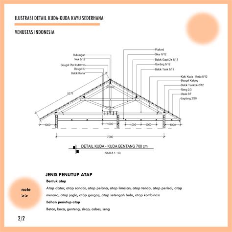 Struktur Rangka Atap Venustas Indonesia