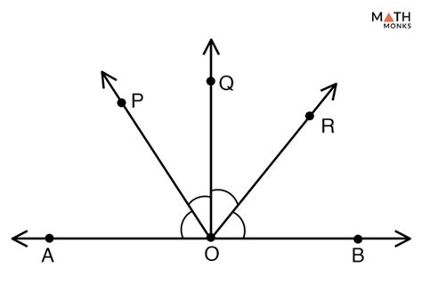 Adjacent Angles Definition With Examples