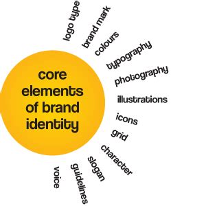Visual brand identity | Brand identity, Identity, Personal ...
