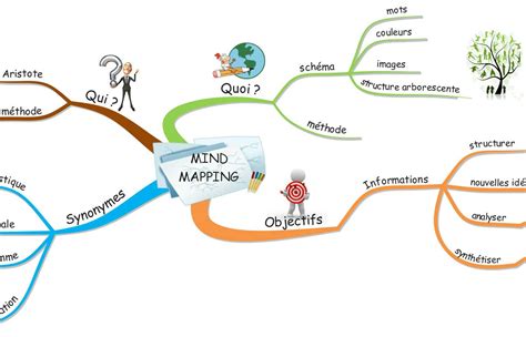 Best Mind Mapping Free Software Planssop