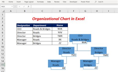 How To Create An Organizational Chart In Excel Xl N Cad
