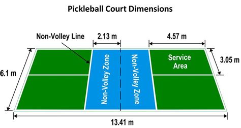 The net is lowered from the standard badminton height to 36 on the ends and 34 in the middle. Recreation Division Announces Upcoming Projects - The ...